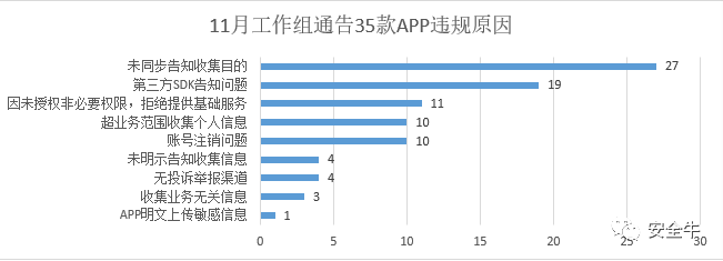 凛冬已至:11月隐私安全焦点事件复盘