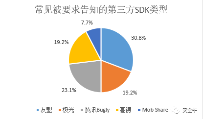 凛冬已至:11月隐私安全焦点事件复盘