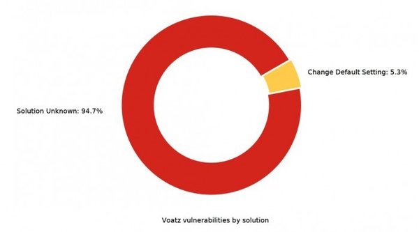 Risk Based Security:2020年计算机安全漏洞披露数量将超过2019年