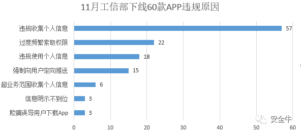 凛冬已至:11月隐私安全焦点事件复盘
