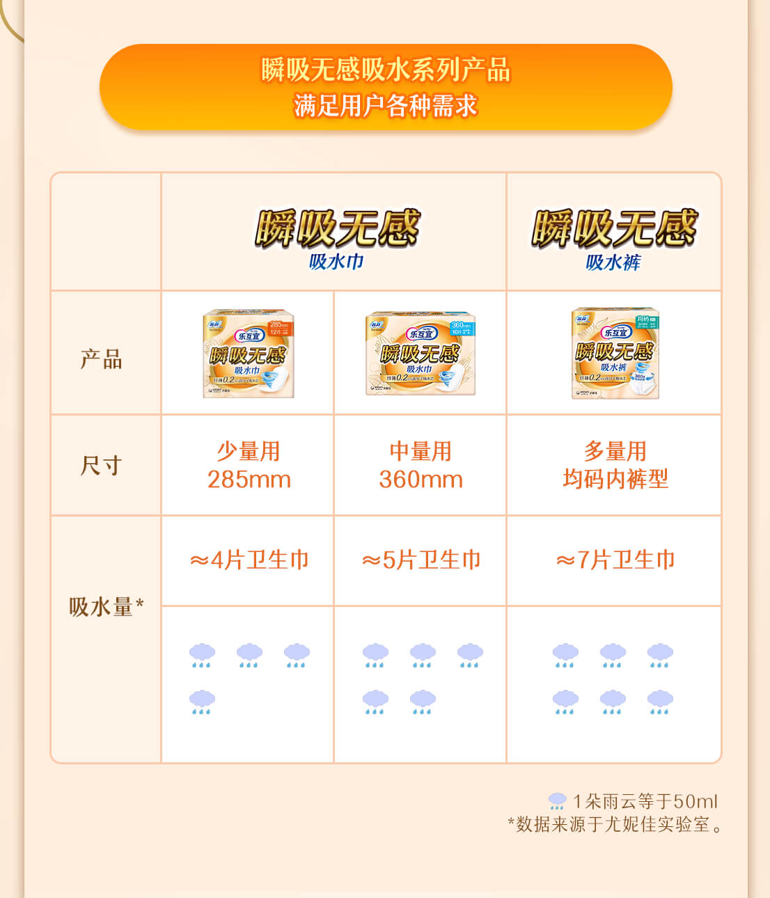 华人策略hrceluebbs 乐互宜 关于轻漏尿